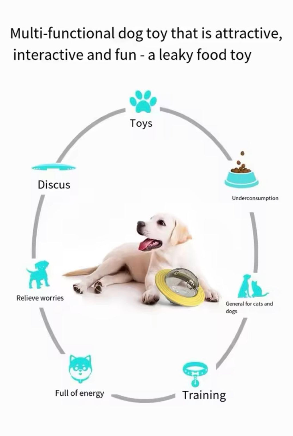 Dog Toys-Leaking Food Balls