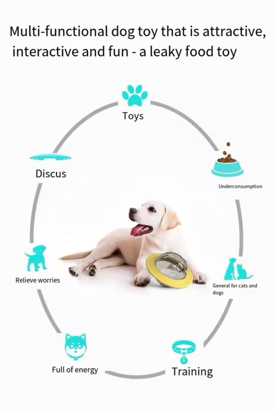 Dog Toys-Leaking Food Balls