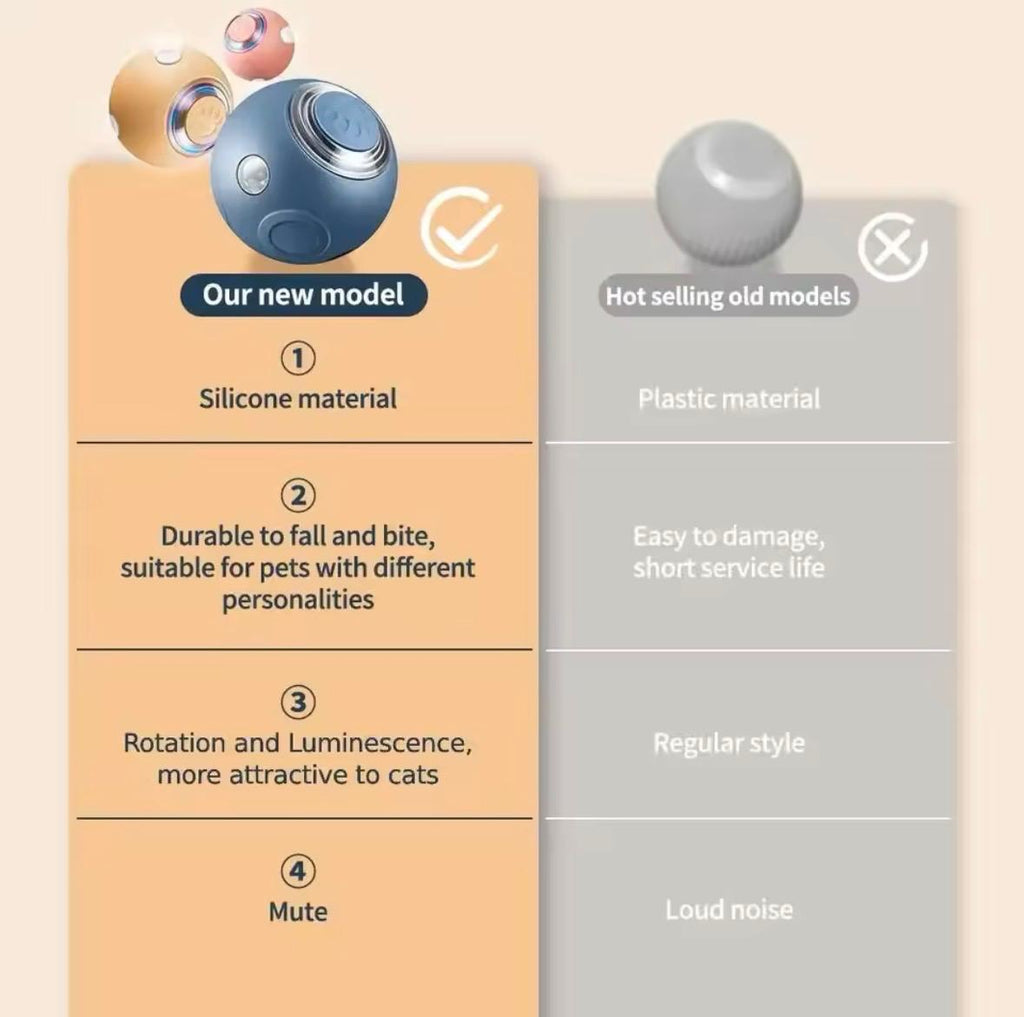 Smart Cat And Dog Pet Ball